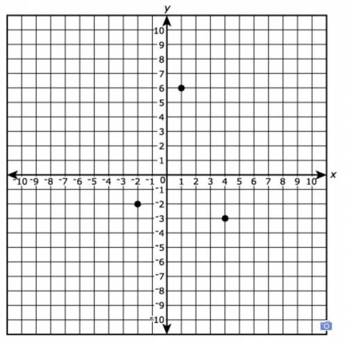 Three points are graphed on the coordinate plane. Dave must find a fourth point so that the four po