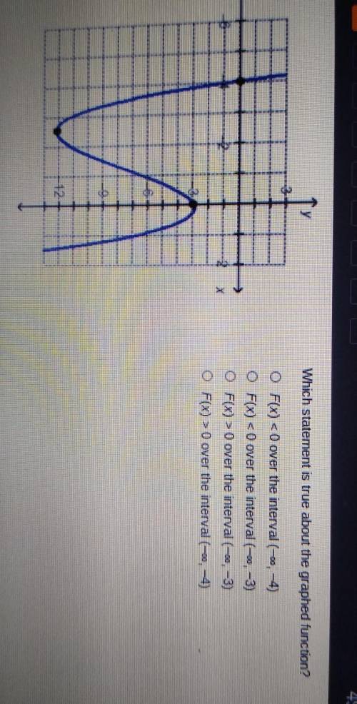 Which statement is true about the end behavior of the

graphed function?(4-0.5,50O As the x-values