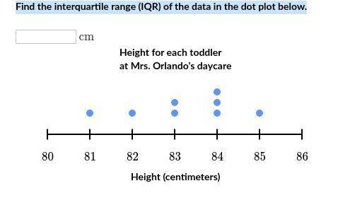 Find the interquartile range (IQR) of the data in the dot plot below.