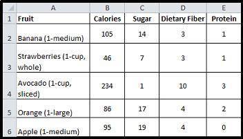 The spreadsheet below shows a list of fruits with their calorie count, grams of sugar, dietary fibe