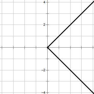 WILL GIVE BRAINLIEST. Given: f(x)= |x| Which graph represents the inverse of f( x)?
