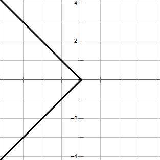 WILL GIVE BRAINLIEST. Given: f(x)= |x| Which graph represents the inverse of f( x)?