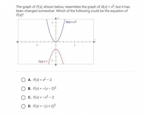 The graph of F(x), shown below, resembles the graph of G(x)=x², but it has been changed somewhat. W