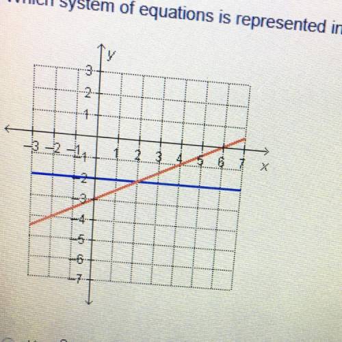 Which system of equations is represented in the graph?

y=-2
x-2y=6
y=-2
x+2y=6
x=-2
2x-y=3
x=-2
2