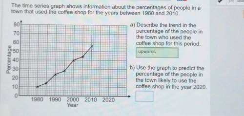 Use the graph to predict the percentage of the people in the town likely to use the coffee shop in
