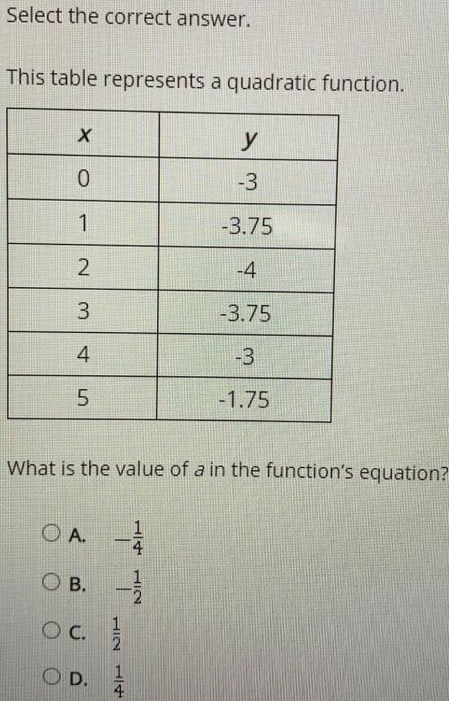 Please help me, I am stuck in these two questions