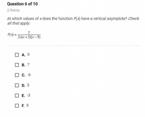 At which values of x does the function f(x) have a vertical asymptote