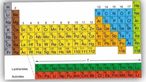 Which of the following is/are true for the elements of the sixth period in the periodic table ?

a