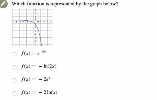 Which function is represented by the graph below?