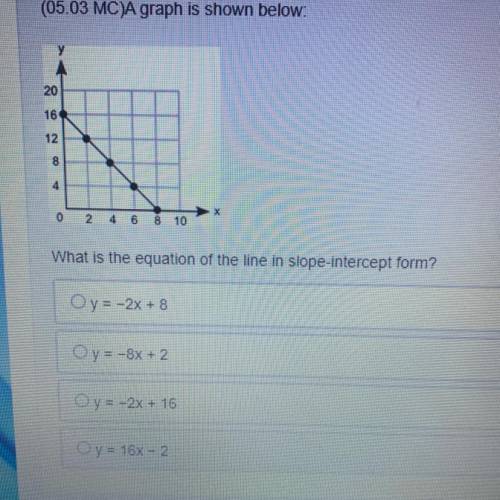 (05.03 MC)A graph is shown below:

What is the equation of the line in slope-intercept form?