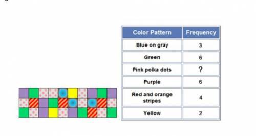 a sample of 30 11th graders were asked to select a favorite pattern out of 6 choices. The following