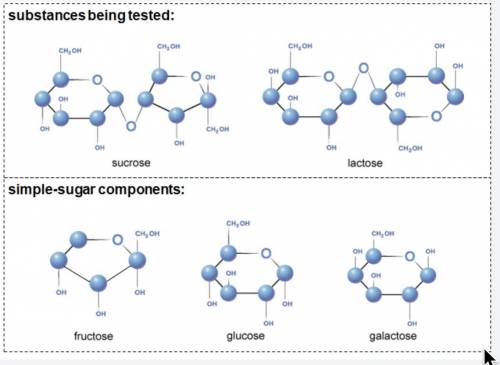 Use the molecular structures to predict which of the six solutions will test positive for glucose.