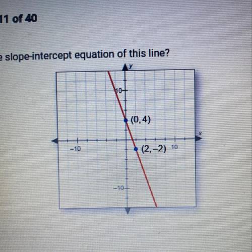 What is the slope-intercept equation of this line