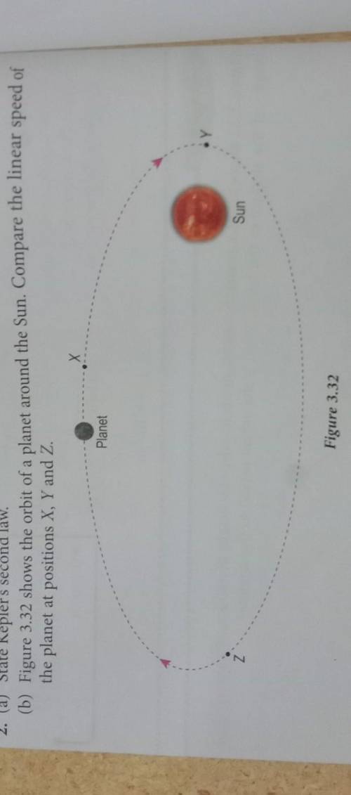 (b) Figure 3.32 shows the orbit of a planet around the Sun. Compare the linear speed of the planet