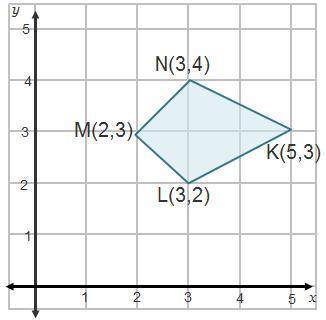 What is the perimeter of kite KLMN? StartRoot 2 EndRoot + StartRoot 5 EndRoot units StartRoot 14 En
