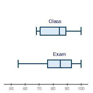 WILL MARK BRAINIEST The box plots below show student grades on the most recent exam