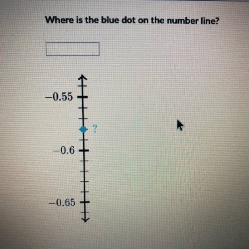 Where is the blue dot on the number line?
