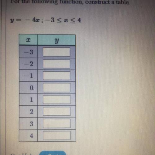 Help please For the following function, construct a table.