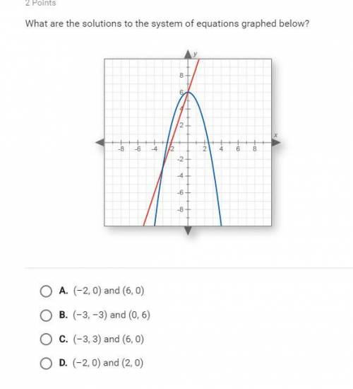What are the solutions to the system of equations graphed below
