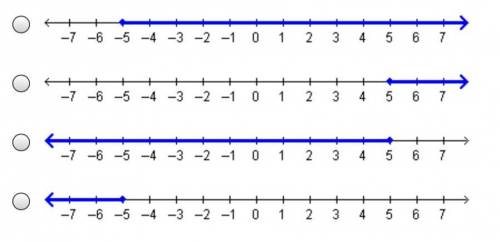 Which number line represents the solution set for the inequality –4(x + 3) ≤ –2 – 2x?