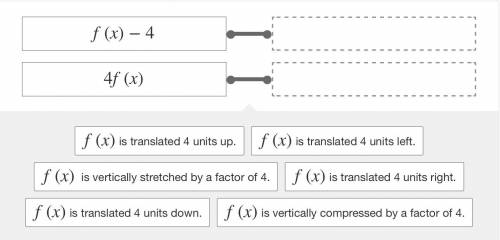 Let f(x) represent a function. Which descriptions match the given transformations? Drag and drop th