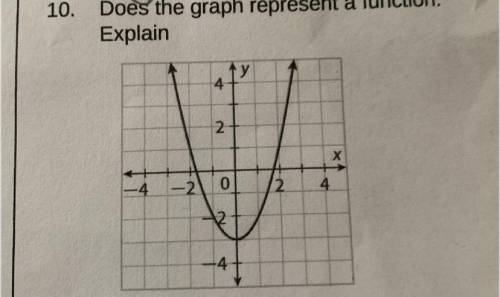 ￼Does the graph represent a function. Explain