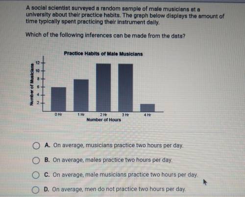 A social scientist surveyed a random sample of male musicians at a university about their practice