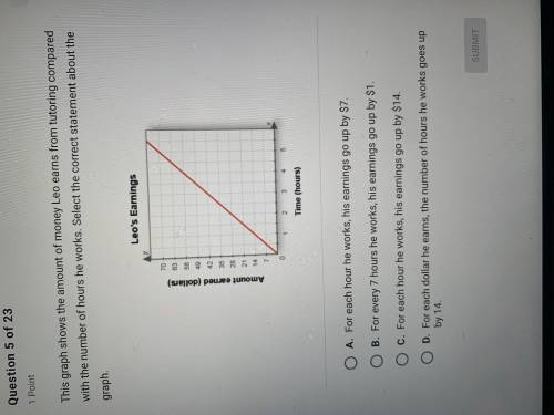 I don’t know the answer to pick can you help choose what the correct statement about the graph is t
