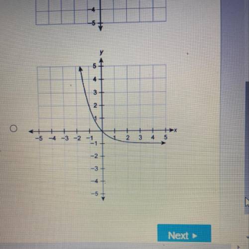 Which graph represents the function f(x) = (1/3)^x-3