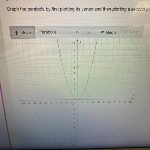 The graph of f(x) =x^2 is shown.

g(x) = (x + 2)^2 - 1
Graph the parabola by first plotting the ve