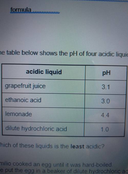 Which of these liquids is the least acidic?