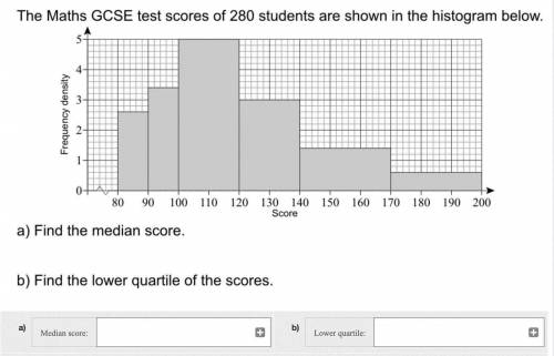 Histograms: the maths GCSE test scores of 280 students are shown in the histogram below
