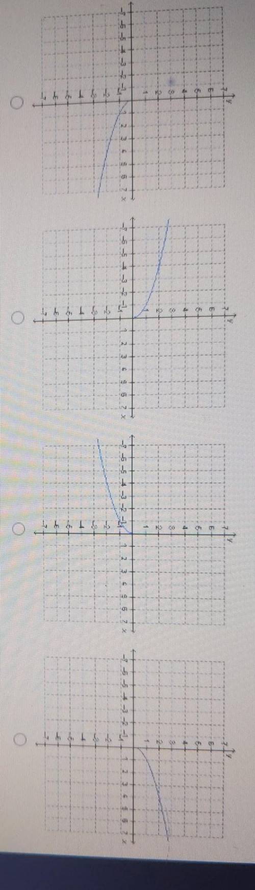 Which is the graph of the function f(x) = -√x