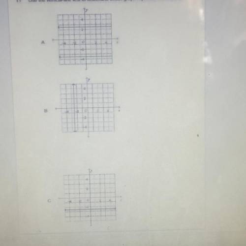 Can somebody help me with this one. It says use the vertical line test to determine which graph rep
