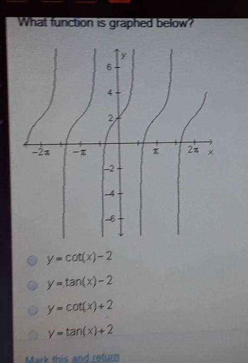Which function is graphed below