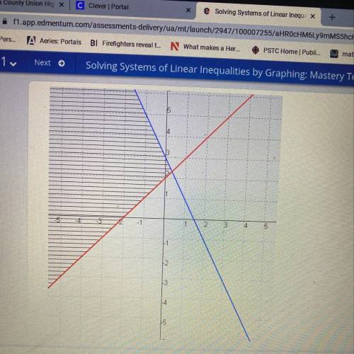 Select the correct answer from the drop-down menu.

Which system of Inequalities does the graph re