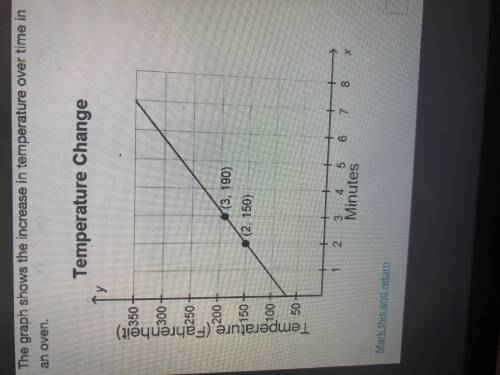 What is the change in the y-values and x-values on the graph? a. The change in the y-values is 40 a