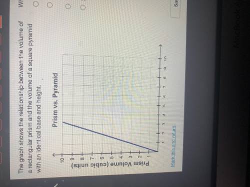 What is the slope of the line? -3, -1/3, 1/3, 3