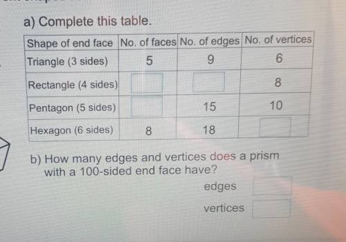 Please help,

These prisms have different shapes as end faces.a) Complete this table.Shape of end
