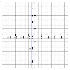 Determine the equation of the line shown in the graph: y = −1 y = 0 x = −1 x = 0