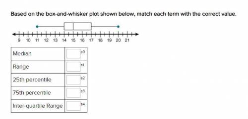 Pls help :(( Based on the box-and-whisker plot shown below, match each term with the correct value.