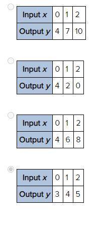 Which table represents the function y = -2x + 4?