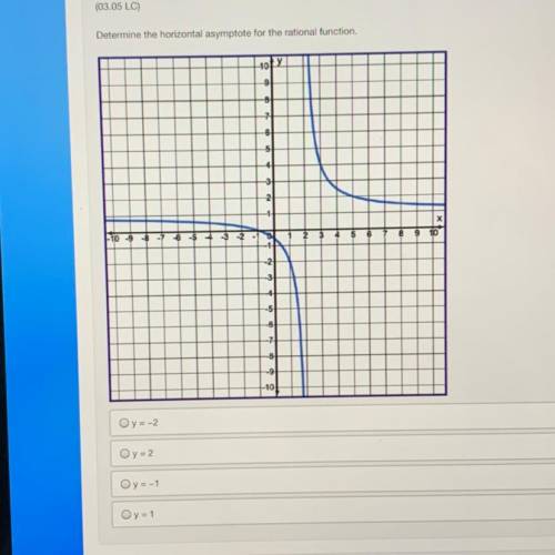 Determine the horizontal asymptote for the rational function.