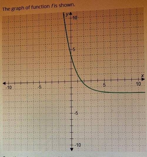 The graph of function f is shown. Function g is represented by this equation g(x) = 2(2)^x. A. They