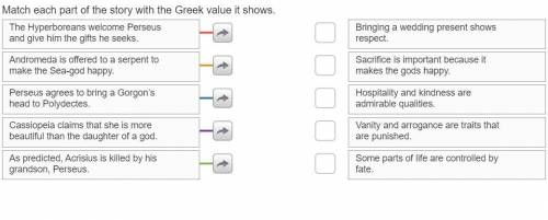 Match each part of the story with Greek value it shows