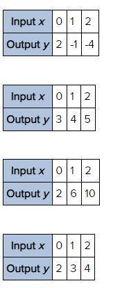 Which table represents the function y = -3x + 2?