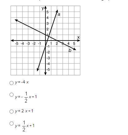 What is the equation of the function that is graphed as line b?