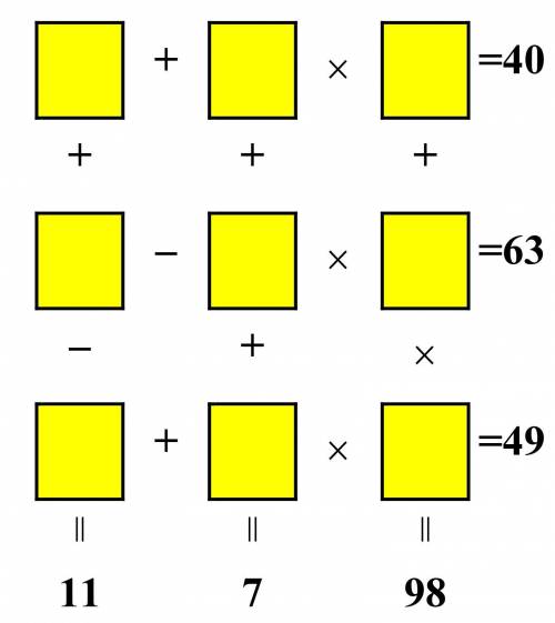 Please help me. Insert 9 different digits 1, 2, 3, ..., 9 into 9 empty cells so that the 3 equaliti