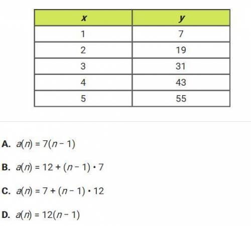 Identify the explicit function for the sequence in the table.