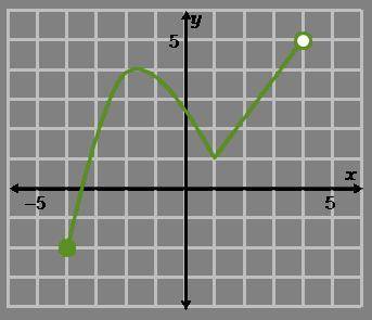 If an endpoint is included—shown by a closed dot, such as in the graph to the right—use = instead o